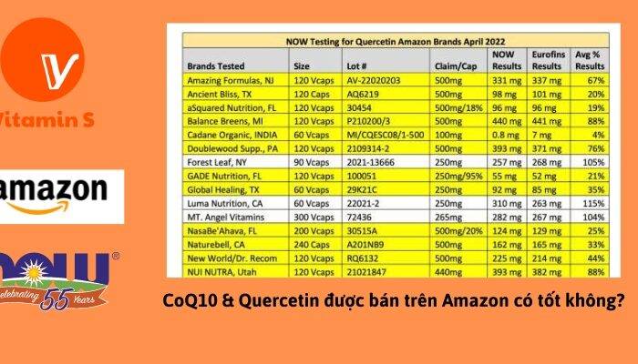 CoQ10 Quercetin tren amazon Vitamin S CoQ10 Quercetin tren amazon