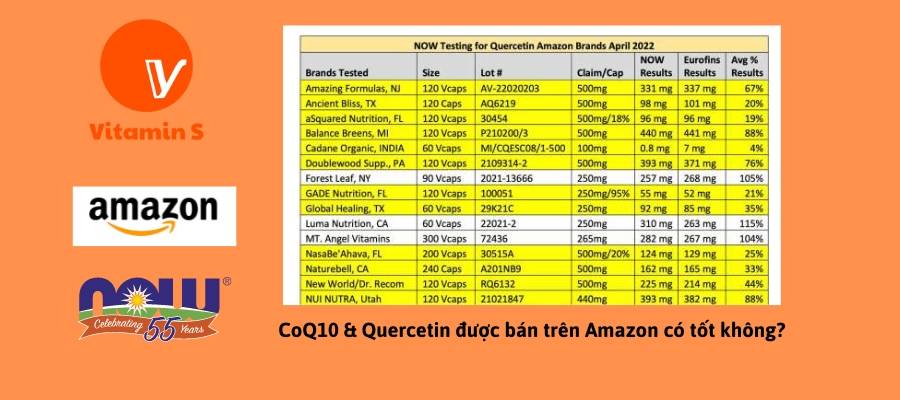 CoQ10 Quercetin tren amazon