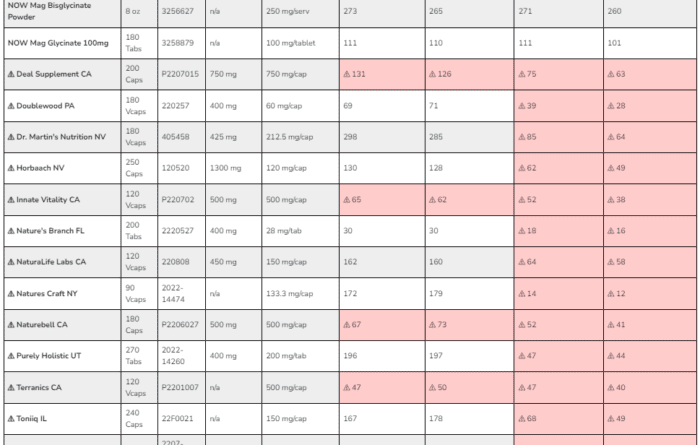ket qua kiem nghiem Magie Glycinate